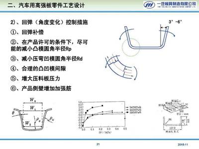 汽车高强板零件冲压工艺及模具结构设计